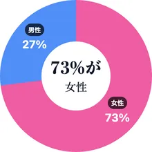 男女比